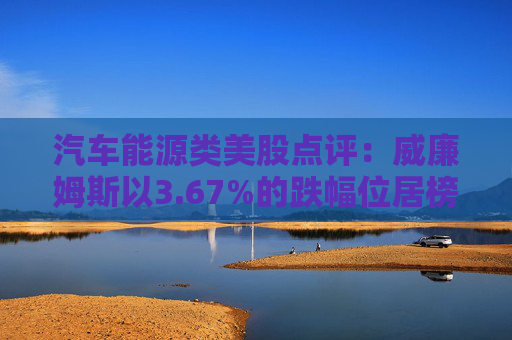 汽车能源类美股点评:威廉姆斯以3.67%的跌幅位居榜首