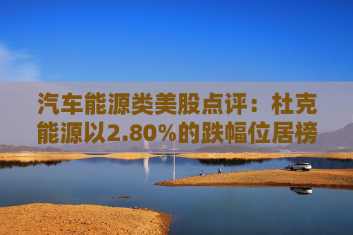 汽车能源类美股点评:杜克能源以2.80%的跌幅位居榜首