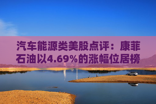 汽车能源类美股点评:康菲石油以4.69%的涨幅位居榜首