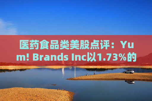 医药食品类美股点评:Yum! Brands Inc以1.73%的跌幅位居榜首