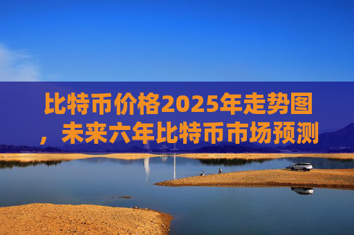比特币价格2025年走势图，未来六年比特币市场预测分析