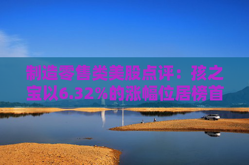 制造零售类美股点评:孩之宝以6.32%的涨幅位居榜首