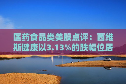 医药食品类美股点评:西维斯健康以3.13%的跌幅位居榜首