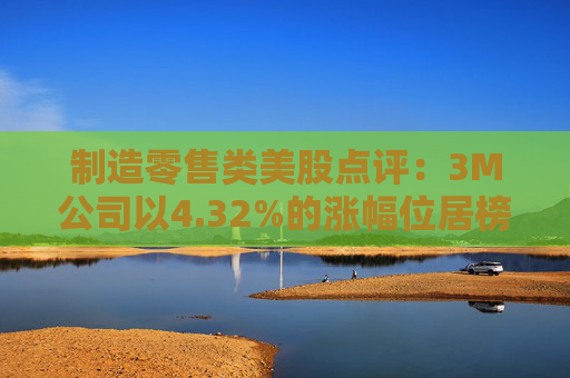 制造零售类美股点评:3M公司以4.32%的涨幅位居榜首
