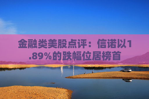 金融类美股点评:信诺以1.89%的跌幅位居榜首