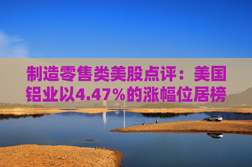 制造零售类美股点评:美国铝业以4.47%的涨幅位居榜首
