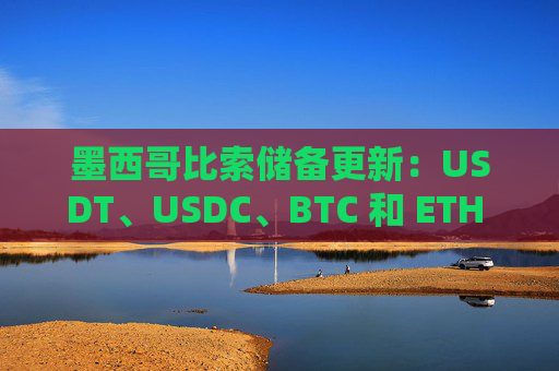 墨西哥比索储备更新:USDT、USDC、BTC 和 ETH 储备均超 100%