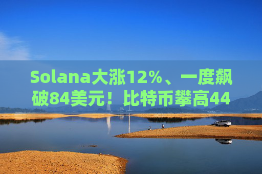 Solana大涨12%、一度飙破84美元!比特币攀高44300美元